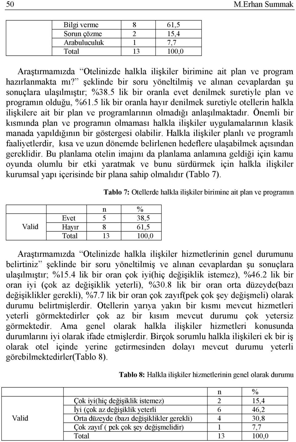 5 lik bir oranla hayır denilmek suretiyle otellerin halkla ilişkilere ait bir plan ve programlarının olmadığı anlaşılmaktadır.