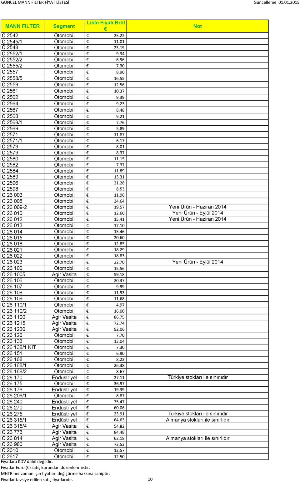 6,17 C 2573 Otomobil 8,01 C 2579 Otomobil 8,37 C 2580 Otomobil 11,15 C 2582 Otomobil 7,37 C 2584 Otomobil 11,89 C 2589 Otomobil 13,31 C 2596 Otomobil 21,28 C 2598 Otomobil 8,53 C 26 003 Otomobil