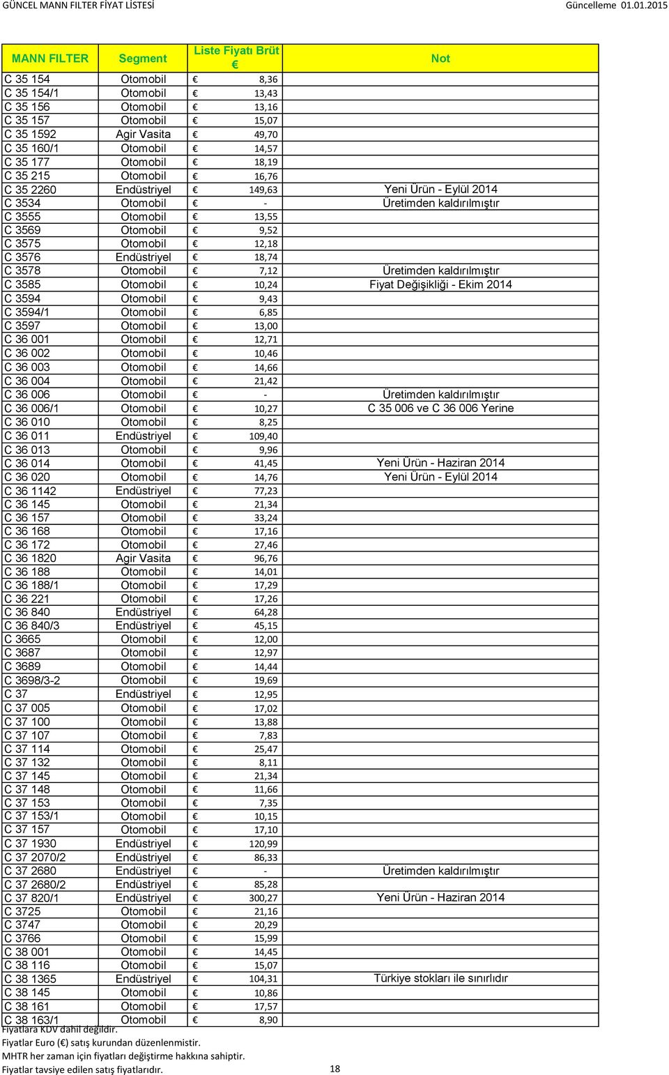 Ekim 2014 C 3594 Otomobil 9,43 C 3594/1 Otomobil 6,85 C 3597 Otomobil 13,00 C 36 001 Otomobil 12,71 C 36 002 Otomobil 10,46 C 36 003 Otomobil 14,66 C 36 004 Otomobil 21,42 C 36 006 Otomobil - C 36