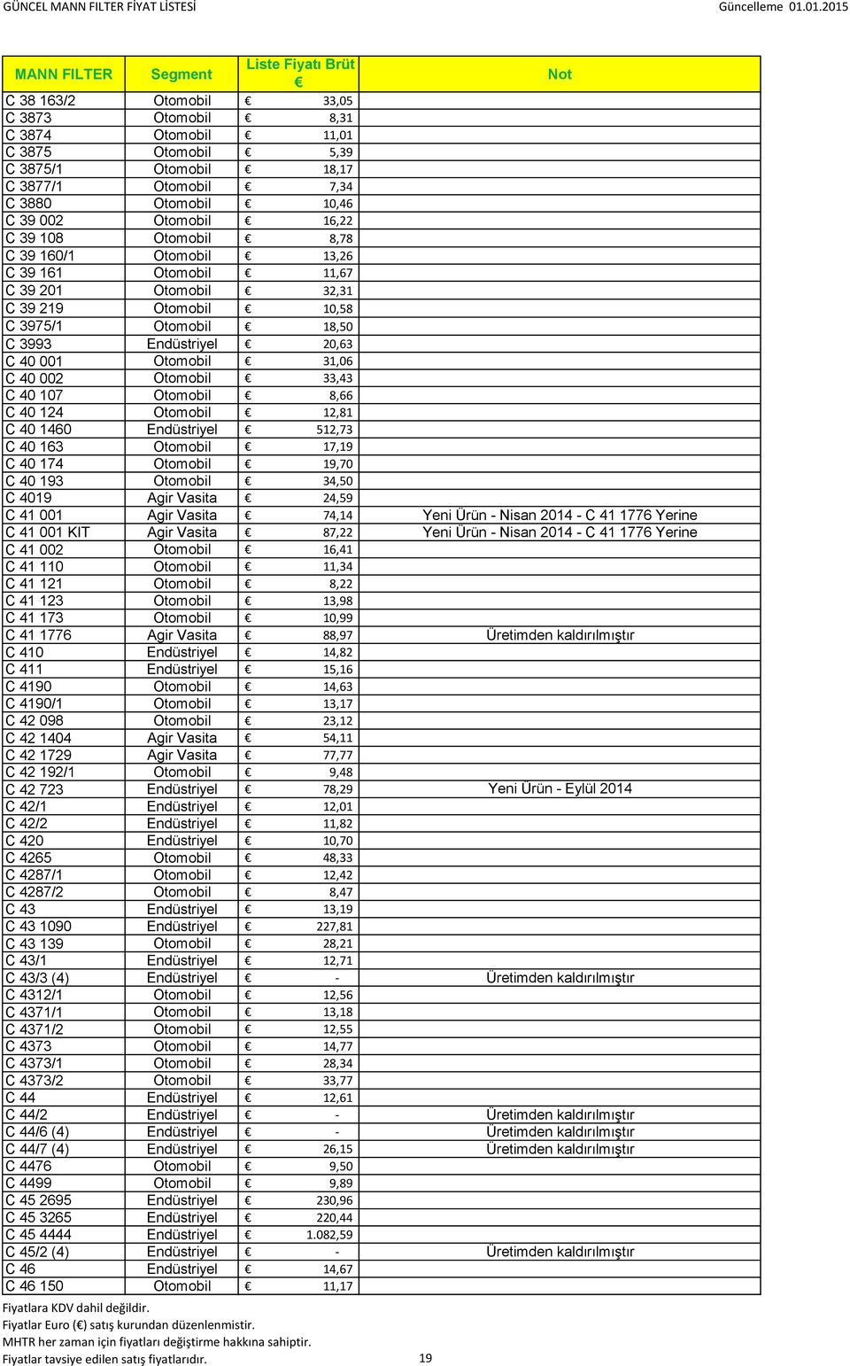 Otomobil 33,43 C 40 107 Otomobil 8,66 C 40 124 Otomobil 12,81 C 40 1460 Endüstriyel 512,73 C 40 163 Otomobil 17,19 C 40 174 Otomobil 19,70 C 40 193 Otomobil 34,50 C 4019 Agir Vasita 24,59 C 41 001