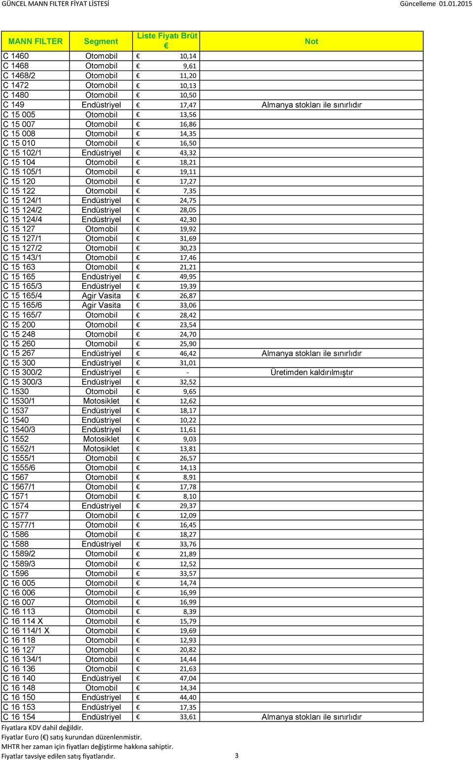 124/2 Endüstriyel 28,05 C 15 124/4 Endüstriyel 42,30 C 15 127 Otomobil 19,92 C 15 127/1 Otomobil 31,69 C 15 127/2 Otomobil 30,23 C 15 143/1 Otomobil 17,46 C 15 163 Otomobil 21,21 C 15 165 Endüstriyel