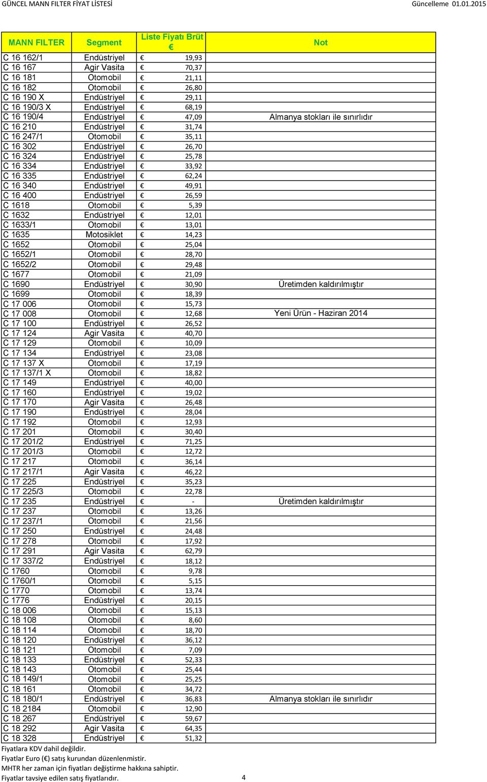 Endüstriyel 26,59 C 1618 Otomobil 5,39 C 1632 Endüstriyel 12,01 C 1633/1 Otomobil 13,01 C 1635 Motosiklet 14,23 C 1652 Otomobil 25,04 C 1652/1 Otomobil 28,70 C 1652/2 Otomobil 29,48 C 1677 Otomobil