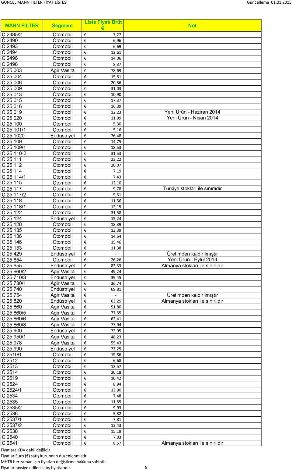 25 1020 Endüstriyel 76,48 C 25 109 Otomobil 14,75 C 25 109/1 Otomobil 18,53 C 25 110-2 Otomobil 31,53 C 25 111 Otomobil 23,22 C 25 112 Otomobil 20,07 C 25 114 Otomobil 7,19 C 25 114/1 Otomobil 7,43 C