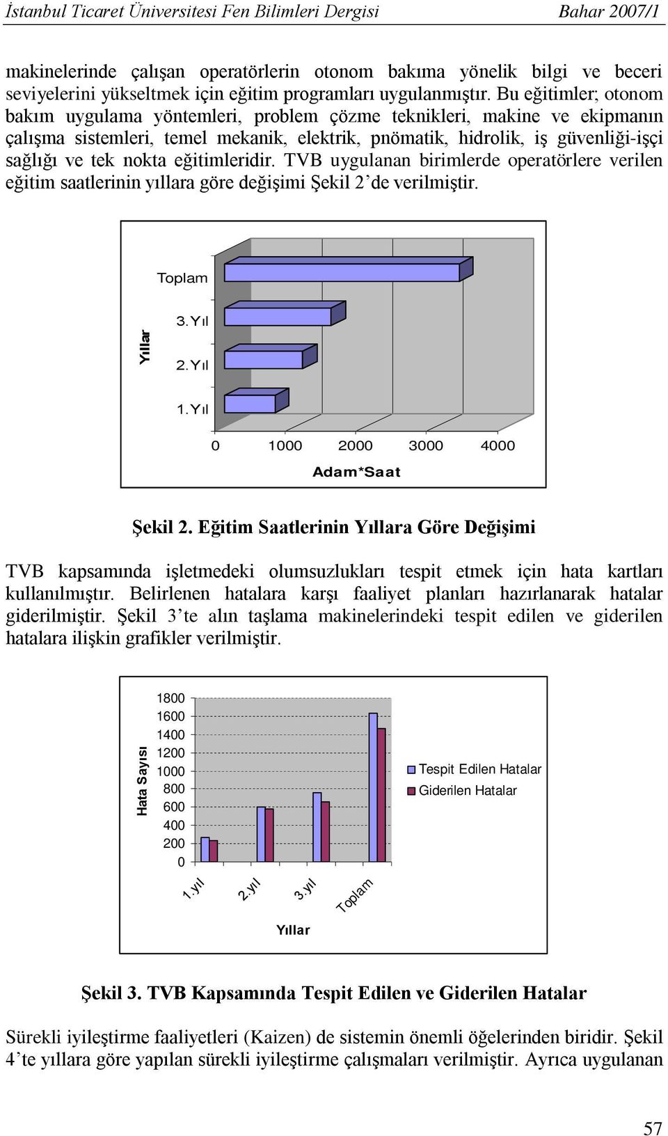 Bu eğitimler; otonom bakım uygulama yöntemleri, problem çözme teknikleri, makine ve ekipmanın çalışma sistemleri, temel mekanik, elektrik, pnömatik, hidrolik, iş güvenliği-işçi sağlığı ve tek nokta