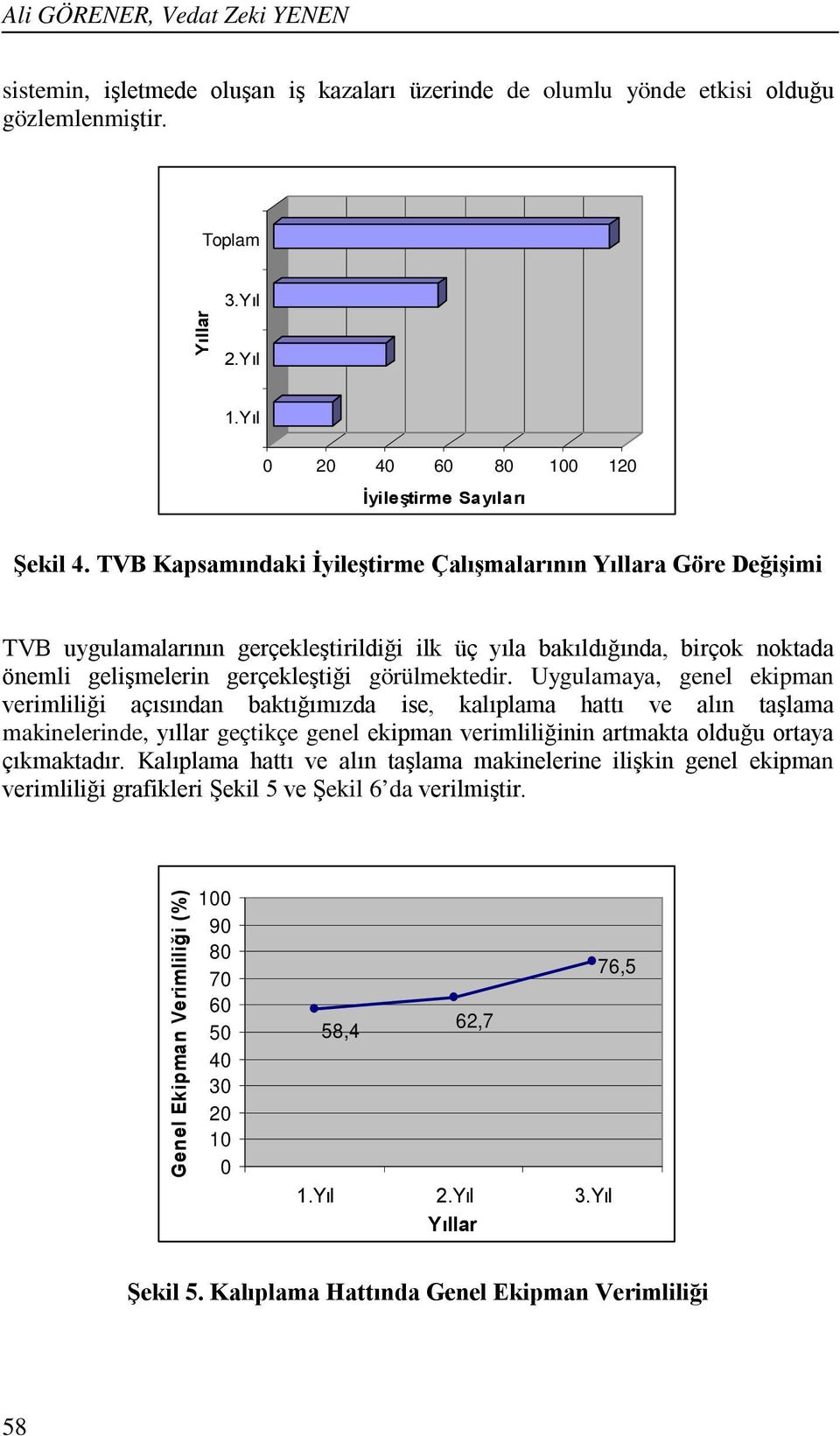 TVB Kapsamındaki İyileştirme Çalışmalarının Yıllara Göre Değişimi TVB uygulamalarının gerçekleştirildiği ilk üç yıla bakıldığında, birçok noktada önemli gelişmelerin gerçekleştiği görülmektedir.