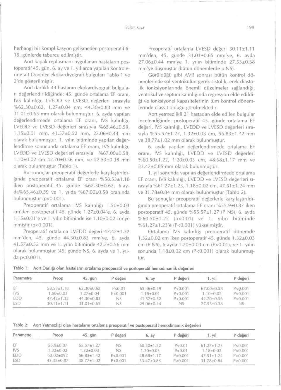 günde ortalama EF oranı, İVS kalınlığı, LVEDD ve LVESD değerleri sırasıyla %62.30±0.62, 1.27±0.04 cm, 44.30±0.83 mm ve 31.01 ±0.65 mm olarak bulunmuştur. 6.