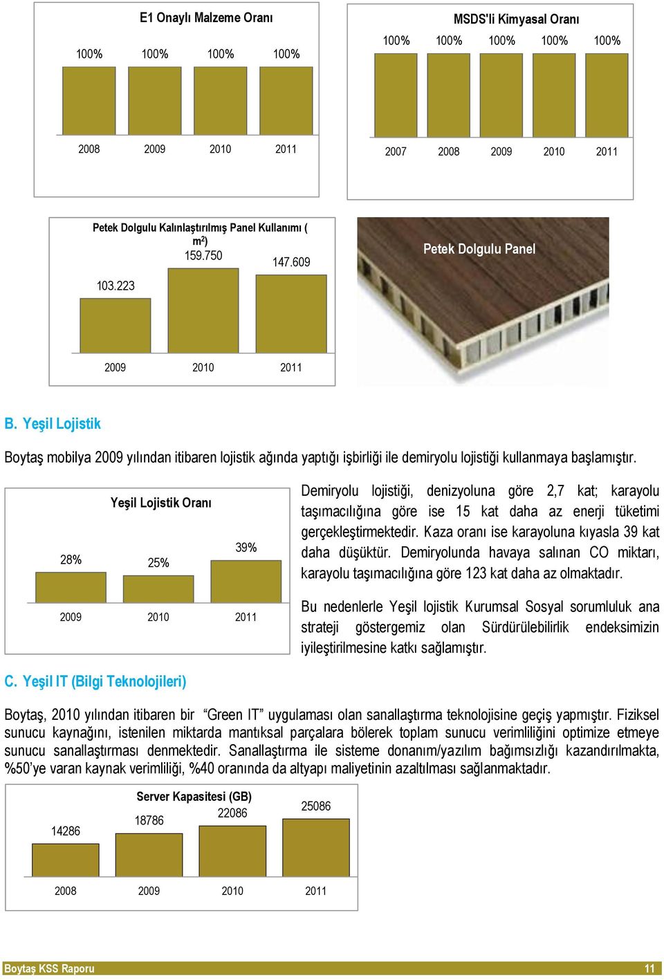 Yeşil Lojistik Oranı 28% 25% 39% Demiryolu lojistiği, denizyoluna göre 2,7 kat; karayolu taşımacılığına göre ise 15 kat daha az enerji tüketimi gerçekleştirmektedir.