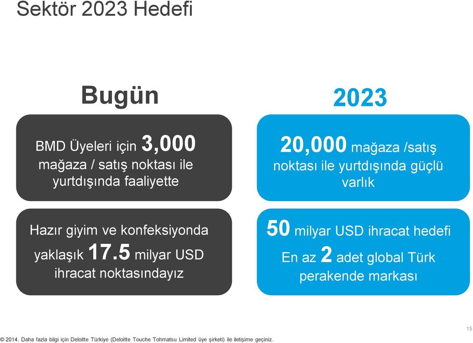 varlık Hazır giyim ve konfeksiyonda yaklaşık 17.