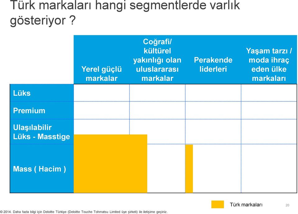 markalar Perakende liderleri Yaşam tarzı / moda ihraç eden ülke