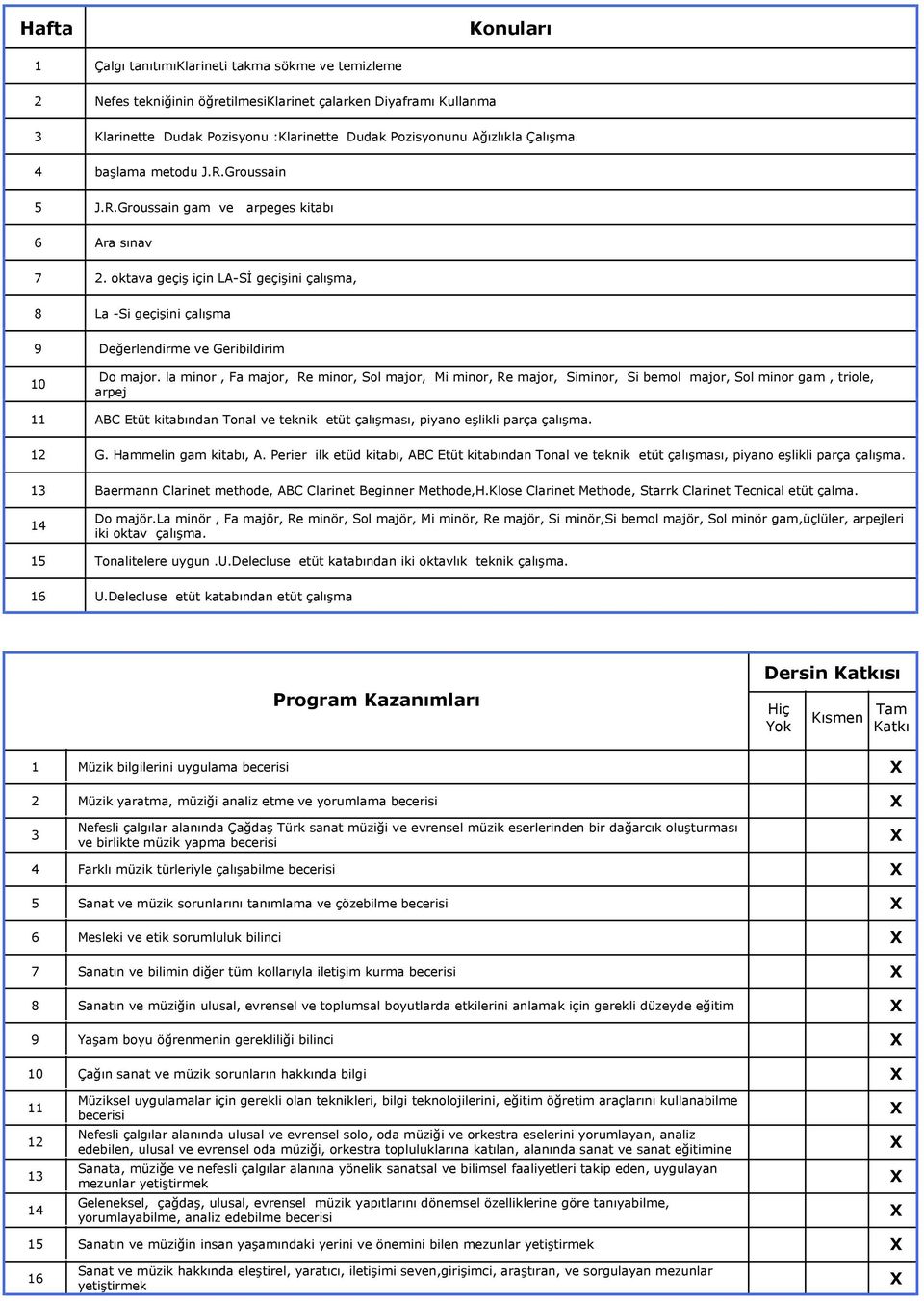 la minor, Fa major, Re minor, Sol major, Mi minor, Re major, Siminor, Si bemol major, Sol minor gam, triole, arpej ABC Etüt kitabından Tonal ve teknik etüt çalışması, piyano eşlikli parça çalışma. G.