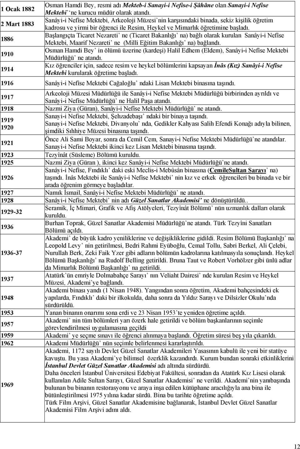 Başlangıçta Ticaret Nezareti ne (Ticaret Bakanlığı na) bağlı olarak kurulan Sanâyi-i Nefîse Mektebi, Maarif Nezareti ne (Milli Eğitim Bakanlığı na) bağlandı.