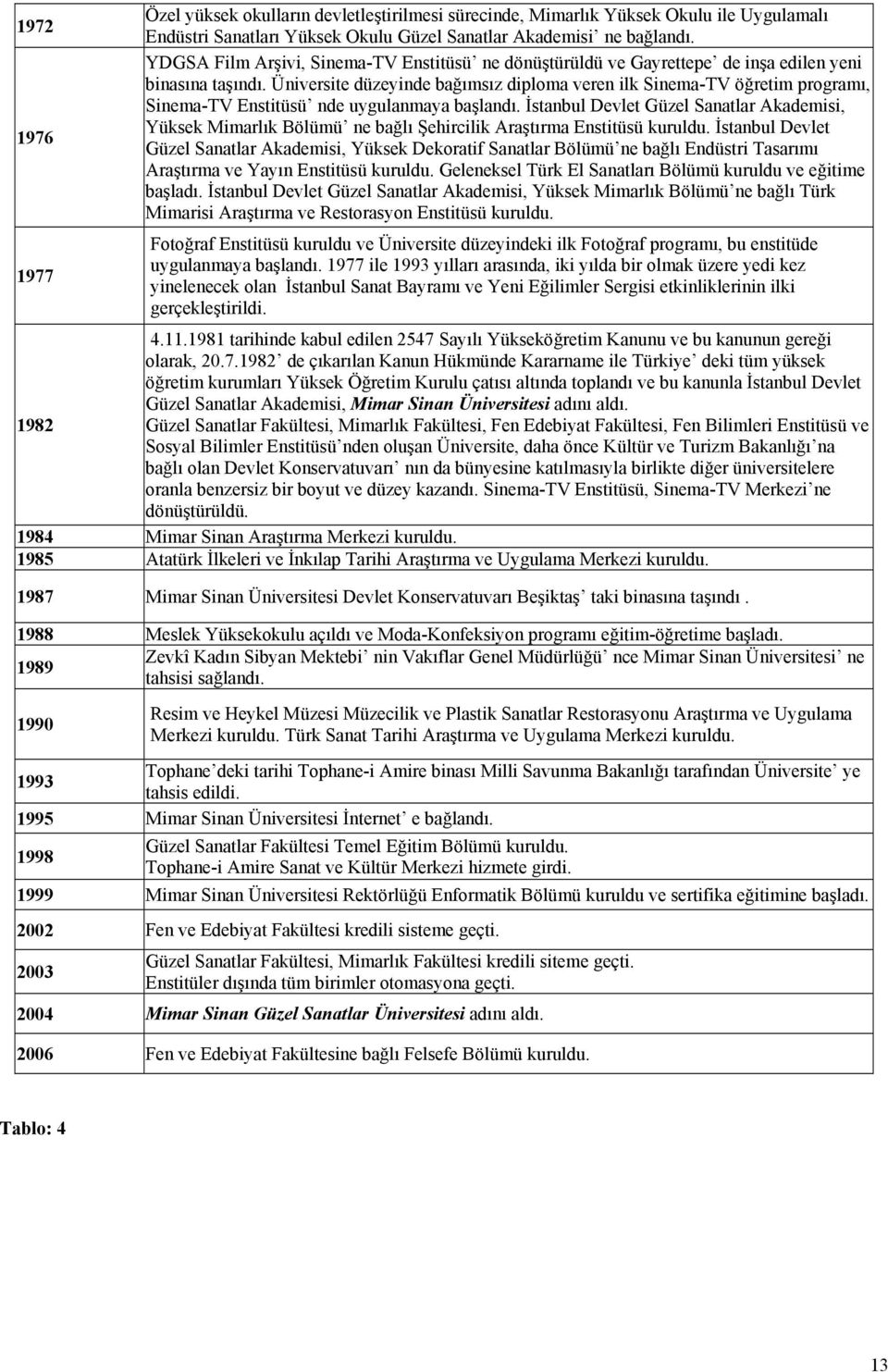 Üniversite düzeyinde bağımsız diploma veren ilk Sinema-TV öğretim programı, Sinema-TV Enstitüsü nde uygulanmaya başlandı.