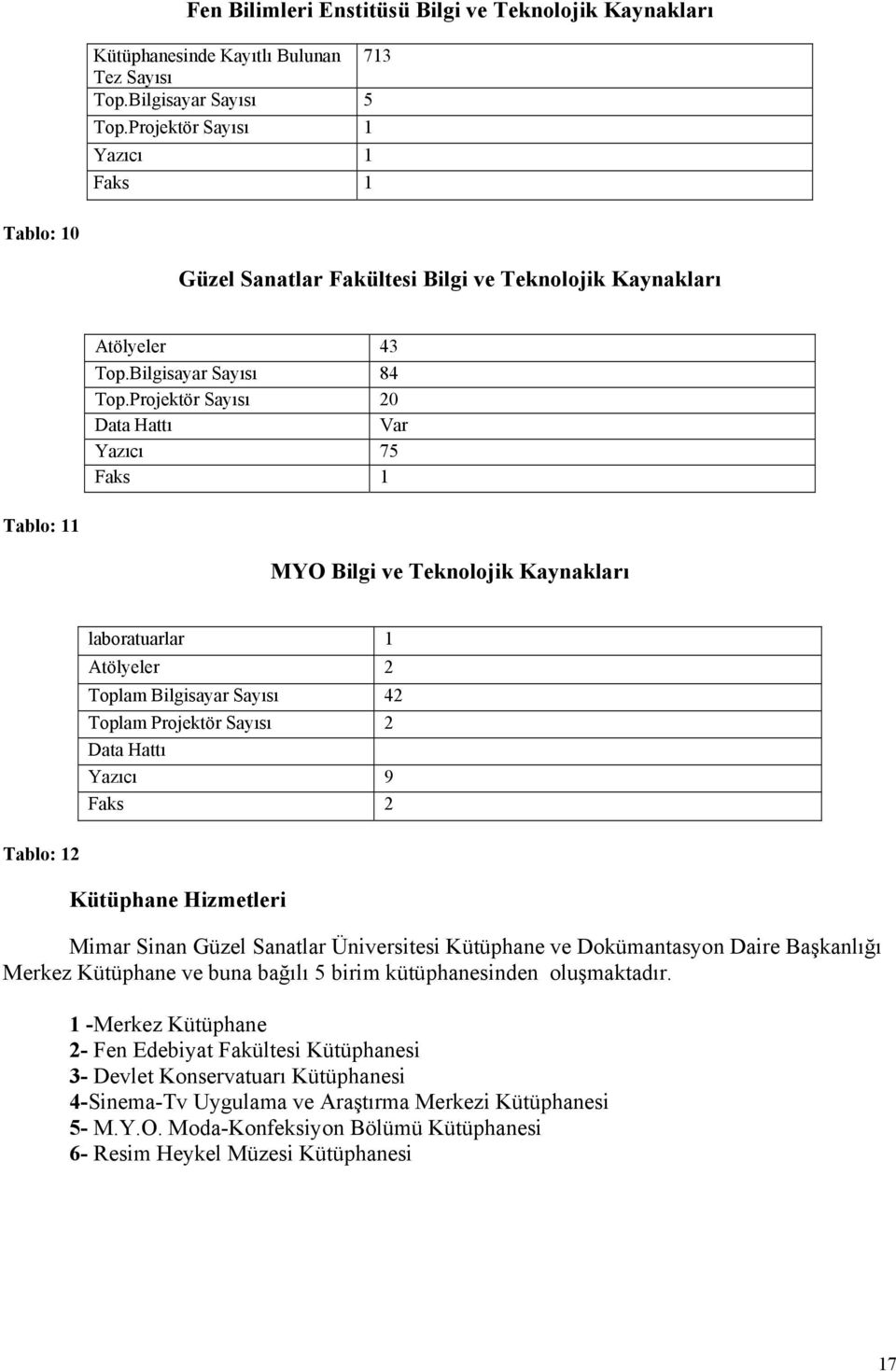 Projektör Sayısı 20 Data Hattı Var Yazıcı 75 Faks 1 Tablo: 11 MYO Bilgi ve Teknolojik Kaynakları laboratuarlar 1 Atölyeler 2 Toplam Bilgisayar Sayısı 42 Toplam Projektör Sayısı 2 Data Hattı Yazıcı 9