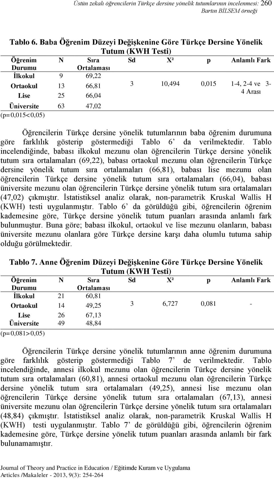 Arası Lise 25 66,04 Üniversite 63 47,02 (p=0,015<0,05) Öğrencilerin Türkçe dersine yönelik tutumlarının baba öğrenim durumuna göre farklılık gösterip göstermediği Tablo 6 da verilmektedir.