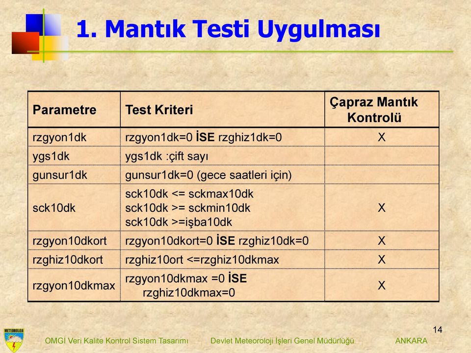 sckmax10dk sck10dk >= sckmin10dk sck10dk >=işba10dk rzgyon10dkort rzgyon10dkort=0 İSE rzghiz10dk=0 X