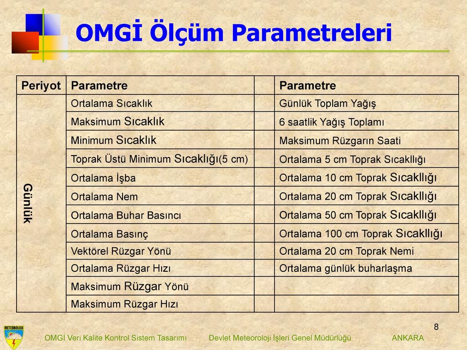 Hızı Parametre Günlük Toplam Yağış 6 saatlik Yağış Toplamı Maksimum Rüzgarın Saati Ortalama 5 cm Toprak Sıcakllığı Ortalama 10 cm Toprak