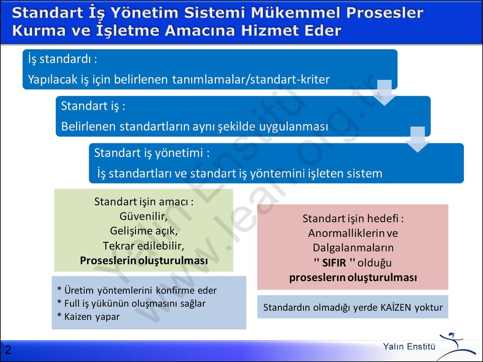 açık, Tekrar edilebilir, Proseslerin oluşturulması * Üretim yöntemlerini konfirme eder * Full iş yükünün oluşmasını sağlar * Kaizen