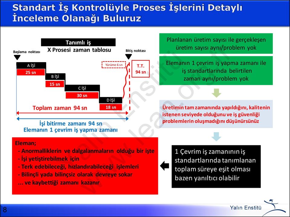 T. 94 sn Eleman; - Anormalliklerin ve dalgalanmaların olduğu bir işte - İşi yetiştirebilmek için - Terk edebileceği, hızlandırabileceği işlemleri - Bilinçli yada bilinçsiz olarak devreye sokar.