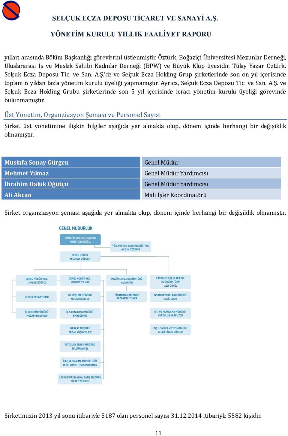 Ayrıca, Selçuk Ecza Deposu Tic. ve San. A.Ş. ve Selçuk Ecza Holding Grubu şirketlerinde son 5 yıl içerisinde icracı yönetim kurulu üyeliği görevinde bulunmamıştır.