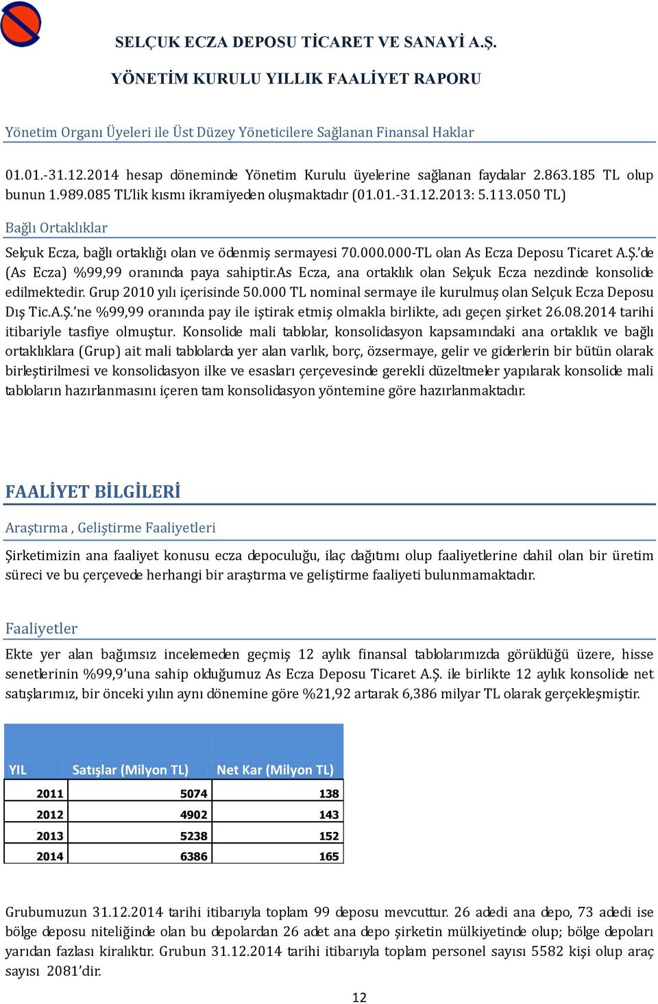 de (As Ecza) %99,99 oranında paya sahiptir.as Ecza, ana ortaklık olan Selçuk Ecza nezdinde konsolide edilmektedir. Grup 2010 yılı içerisinde 50.