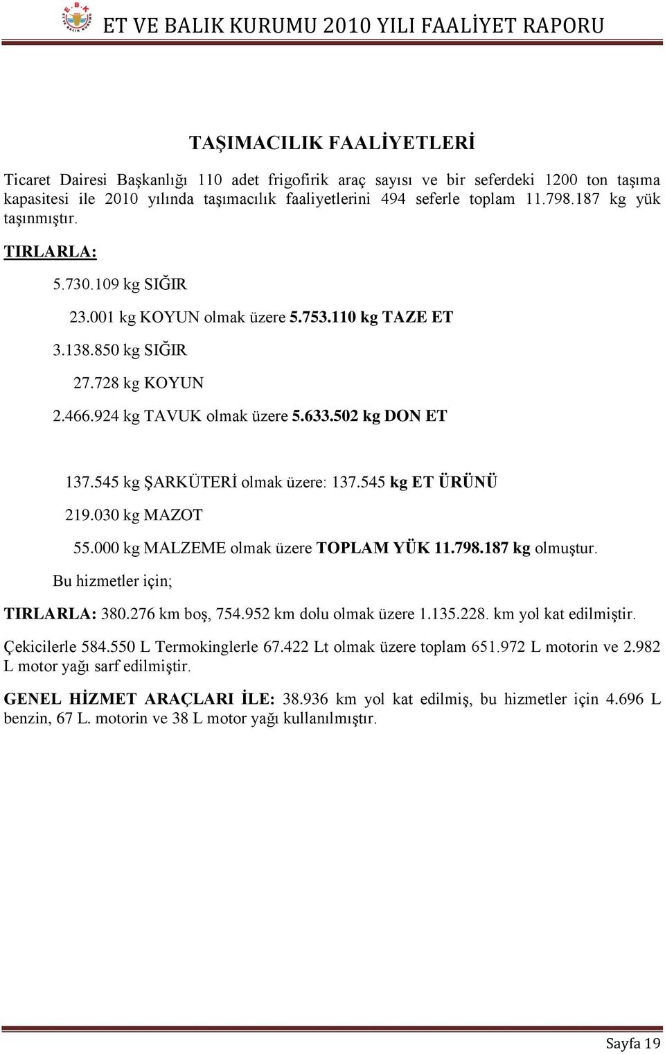 545 kg ŞARKÜTERİ olmak üzere: 137.545 kg ET ÜRÜNÜ 219.030 kg MAZOT 55.000 kg MALZEME olmak üzere TOPLAM YÜK 11.798.187 kg olmuştur. Bu hizmetler için; TIRLARLA: 380.276 km boş, 754.