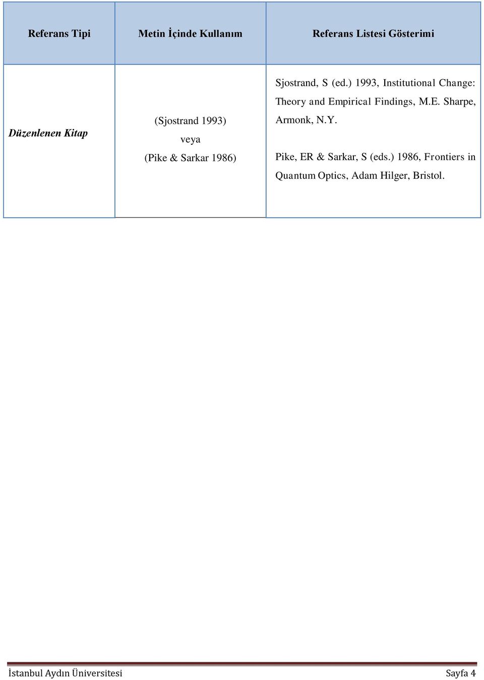 ) 1993, Institutional Change: Theory and Empirical Findings, M.E. Sharpe, Armonk, N.