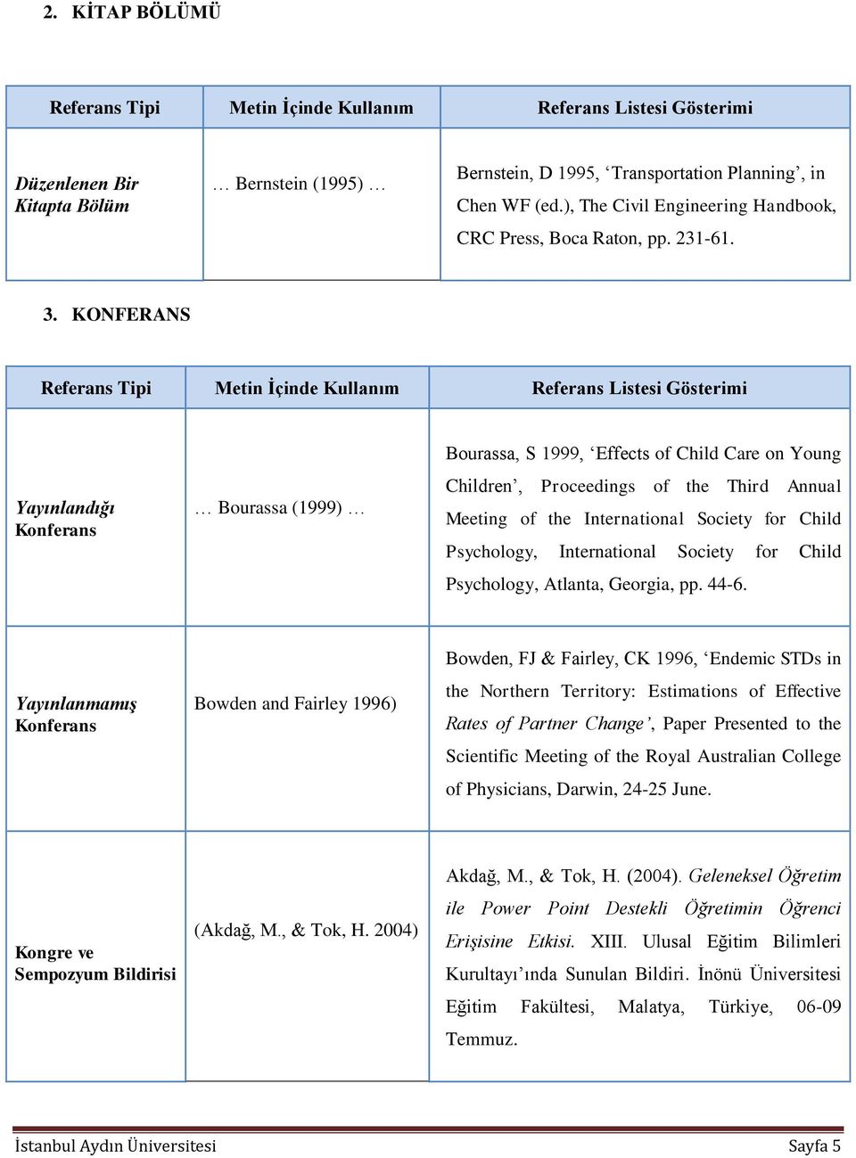 KONFERANS Tipi Metin İçinde Kullanım Yayınlandığı Konferans Bourassa (1999) Bourassa, S 1999, Effects of Child Care on Young Children, Proceedings of the Third Annual Meeting of the International