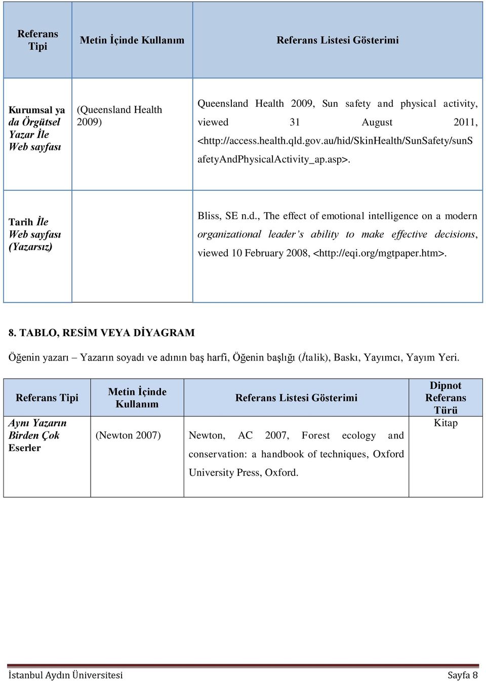 org/mgtpaper.htm>. 8. TABLO, RESİM VEYA DİYAGRAM Öğenin yazarı Yazarın soyadı ve adının baş harfi, Öğenin başlığı (İtalik), Baskı, Yayımcı, Yayım Yeri.