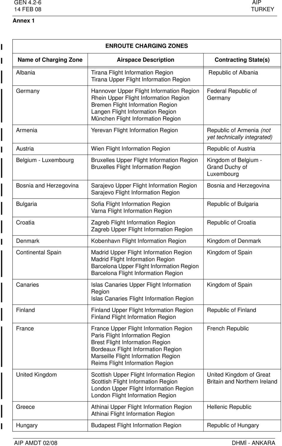 Information Region Hannover Upper Flight Information Region Rhein Upper Flight Information Region Bremen Flight Information Region Langen Flight Information Region München Flight Information Region