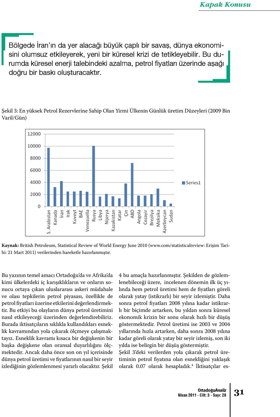 Şekil 3: En yüksek Petrol Rezervlerine Sahip Olan Yirmi Ülkenin Günlük üretim Düzeyleri (2009 Bin Varil/Gün) Kaynak: British Petroleum, Statistical Review of World Energy June 2010 (www.