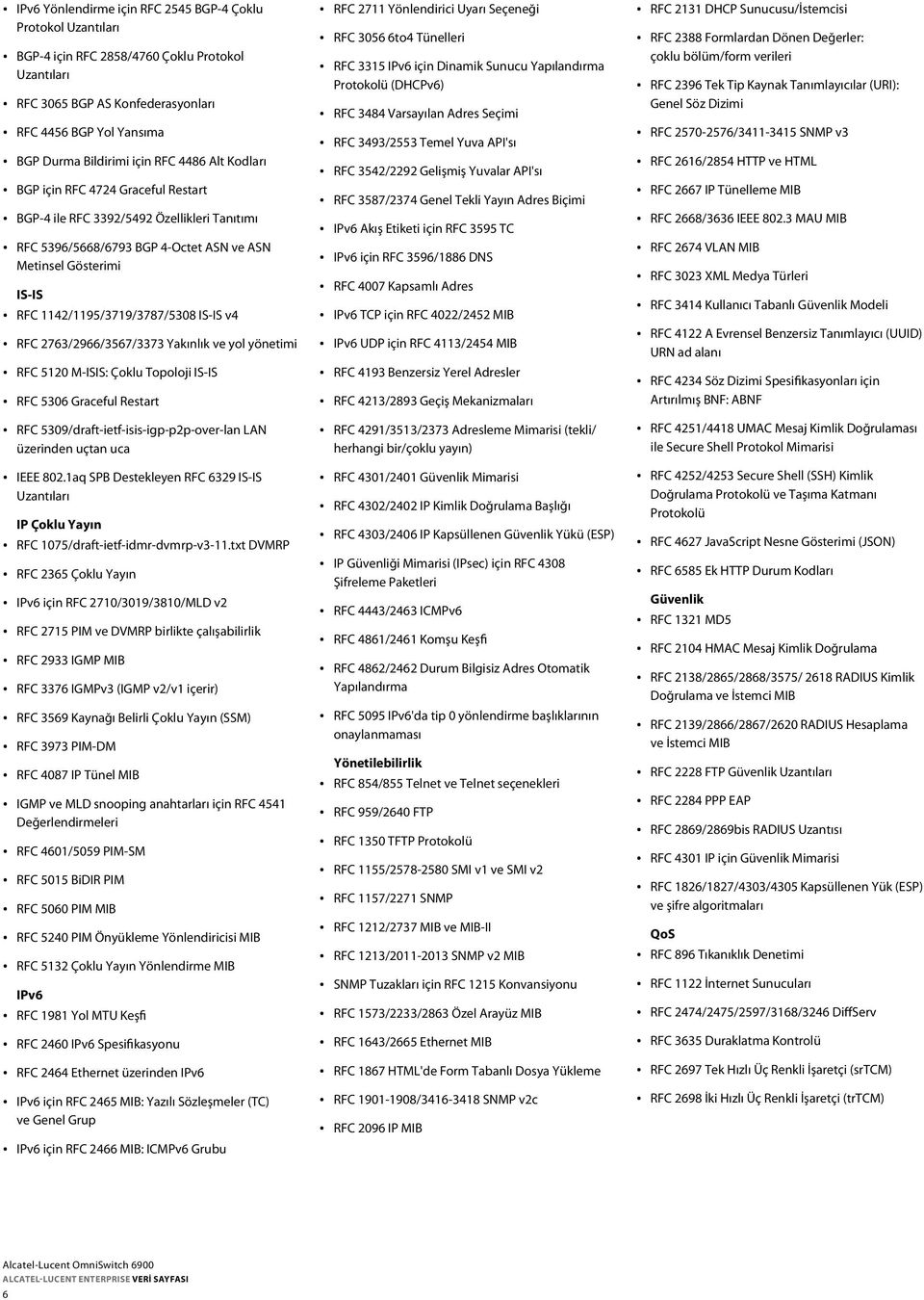 IS-IS v4 RFC 2763/2966/3567/3373 Yakınlık ve yol yönetimi RFC 5120 M-ISIS: Çoklu Topoloji IS-IS RFC 5306 Graceful Restart RFC 5309/draft-ietf-isis-igp-p2p-over-lan LAN üzerinden uçtan uca IEEE 802.