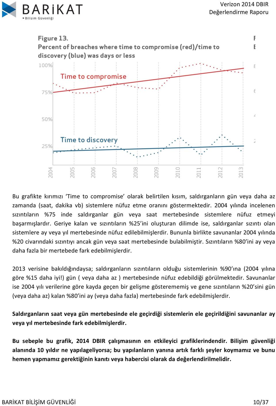 Geriye kalan ve sızıntıların %25 ini oluşturan dilimde ise, saldırganlar sızıntı olan sistemlere ay veya yıl mertebesinde nüfuz edilebilmişlerdir.