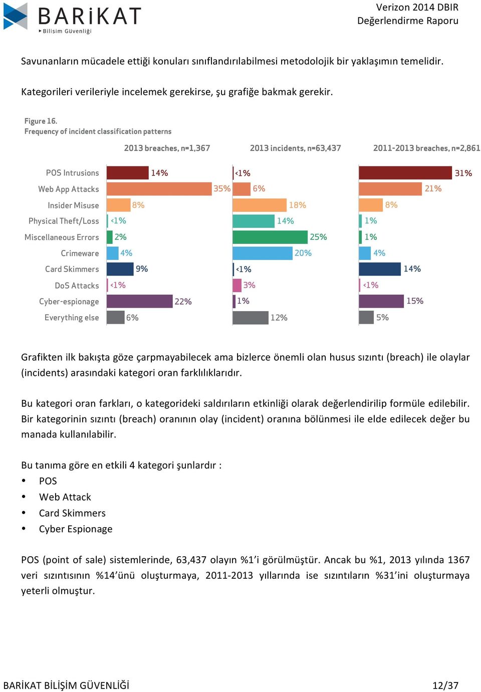 We dig into each incident pattern in the following sections, but you can see from Figure 16 that POS intrusions, web app attacks, cyberespionage, and card skimmers are among the top concerns when we