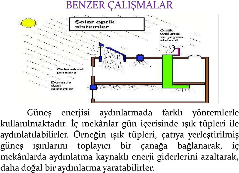 Örneğin ışık tüpleri, çatıya yerleştirilmiş güneş ışınlarını toplayıcı bir çanağa