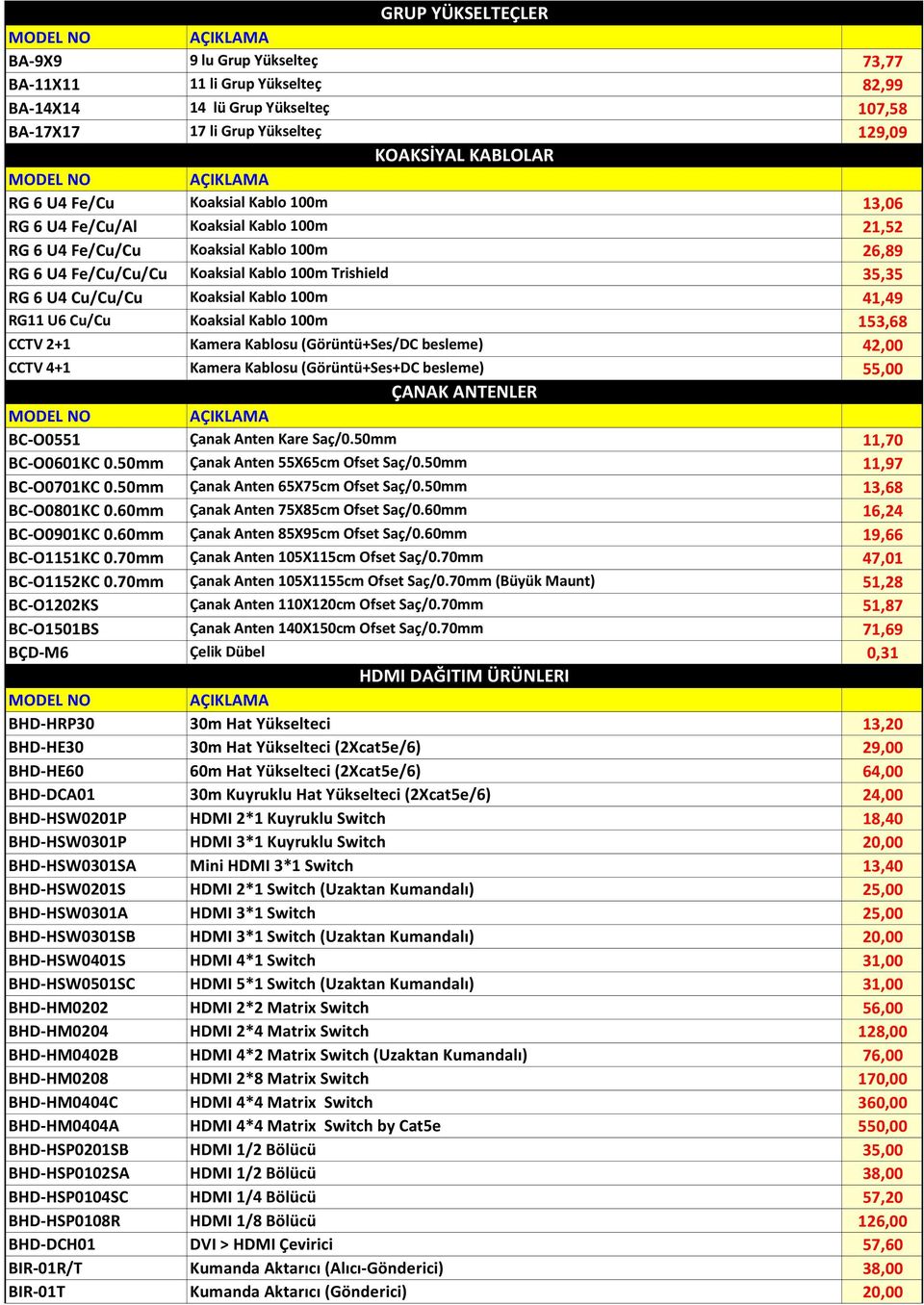 100m 41,49 RG11 U6 Cu/Cu Koaksial Kablo 100m 153,68 CCTV 2+1 Kamera Kablosu (Görüntü+Ses/DC besleme) 42,00 CCTV 4+1 Kamera Kablosu (Görüntü+Ses+DC besleme) 55,00 ÇANAK ANTENLER BC-O0551 Çanak Anten