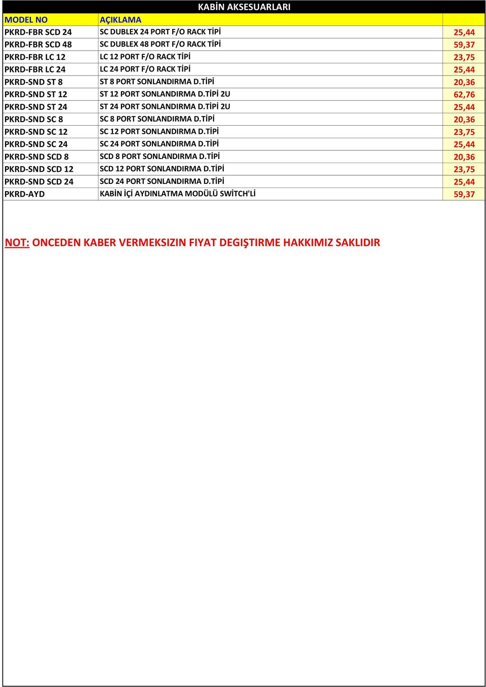 TİPİ 2U 25,44 PKRD-SND SC 8 SC 8 PORT SONLANDIRMA D.TİPİ 20,36 PKRD-SND SC 12 SC 12 PORT SONLANDIRMA D.TİPİ 23,75 PKRD-SND SC 24 SC 24 PORT SONLANDIRMA D.