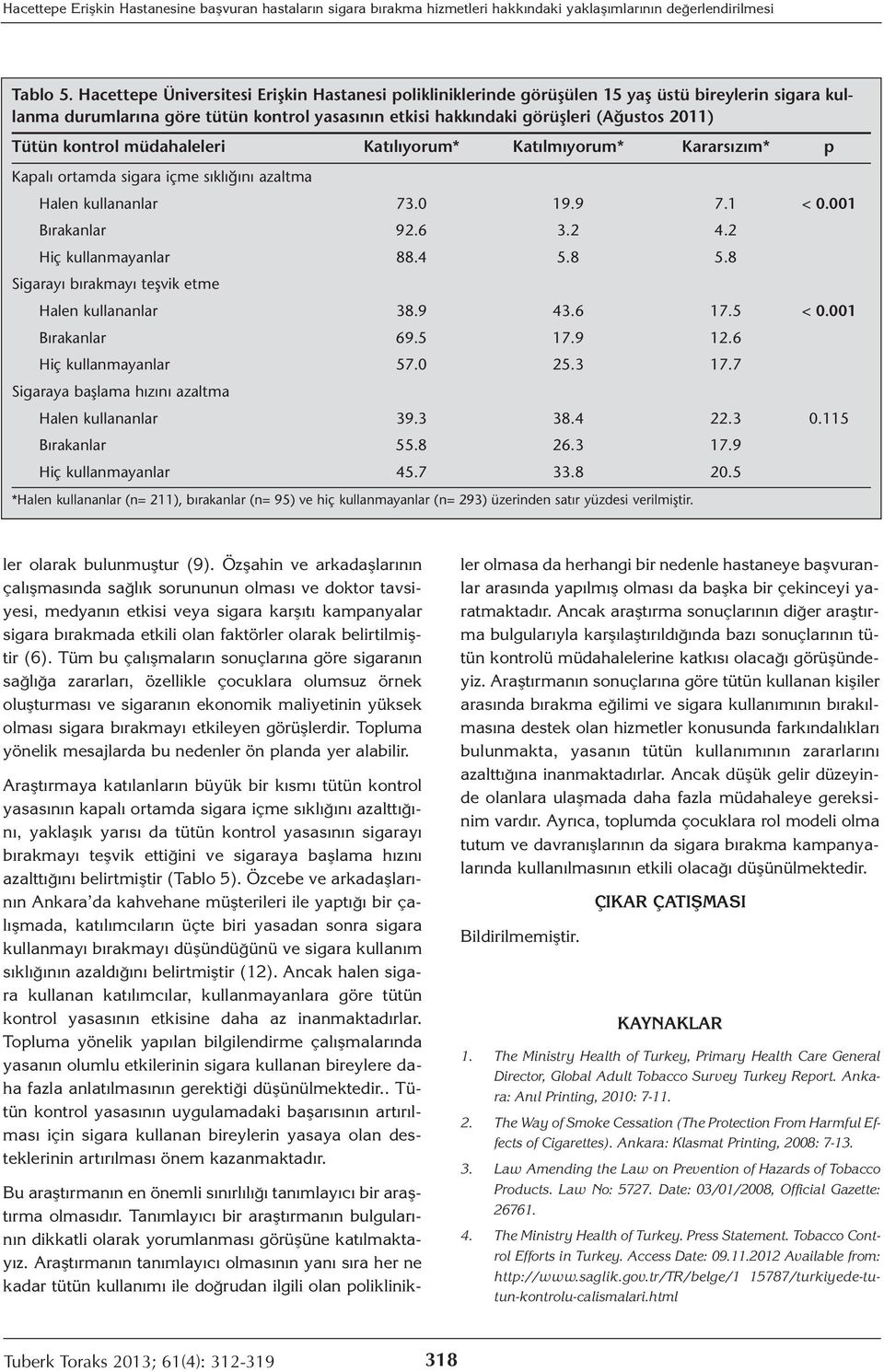 kontrol müdahaleleri Katılıyorum* Katılmıyorum* Kararsızım* p Kapalı ortamda sigara içme sıklığını azaltma Halen kullananlar 73.0 19.9 7.1 < 0.001 Bırakanlar 92.6 3.2 4.2 Hiç kullanmayanlar 88.4 5.