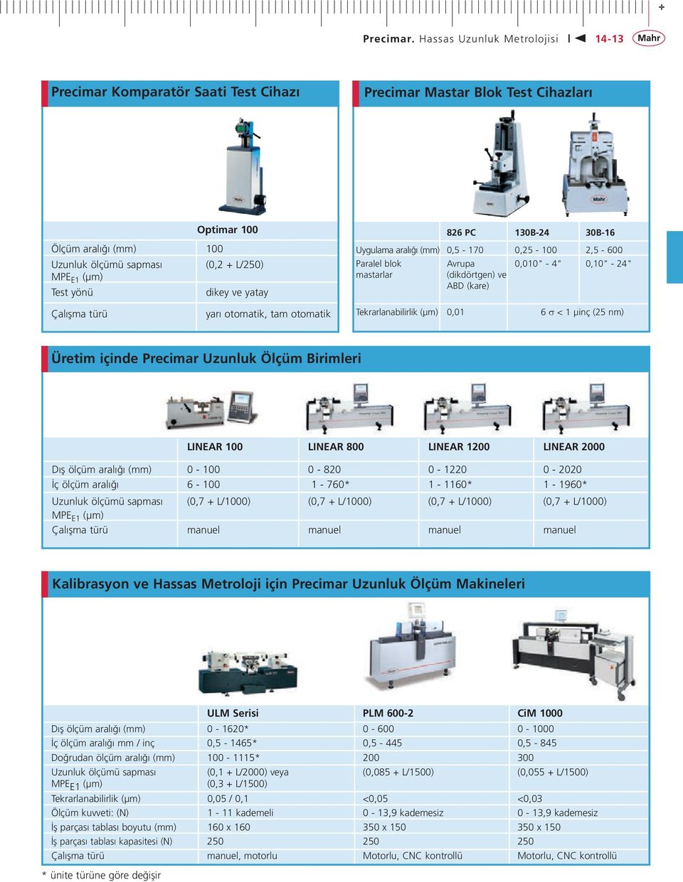 yönü dikey ve yatay 826 PC 130B-24 30B-16 Uygulama aralığı (mm) 0,5-170 0,25-100 2,5-600 Paralel blok mastarlar Avrupa (dikdörtgen) ve ABD (kare) 0,010" - 4" 0,10" - 24" Çalışma türü yarı otomatik,