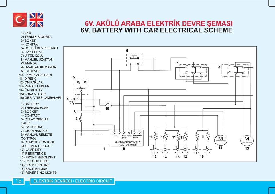 7) GEAR HANDLE 8) MANUAL REMOTE CONTROL 9) REMOTE CONTROL RECIEVER CIRCUIT 10) LAMP KEY 11) RESISTENCE 12) FRONT