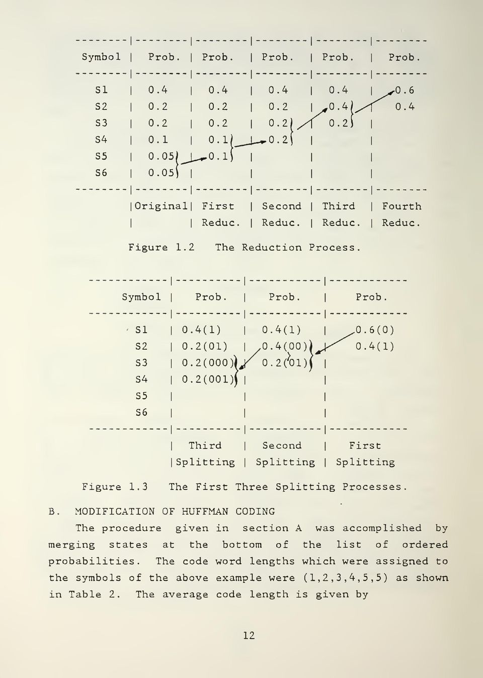 MODIFICATION OF HUFFMAN CODING The procedure given in section A was accomplished by merging states at the bottom of the list of ordered