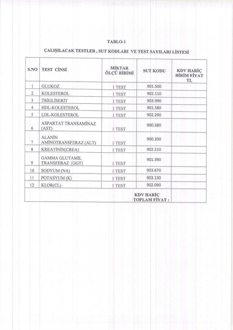 80 5 LDL-KOLESTEROL 1 TEST 9t 2. 90 6 ASPARTA TMNSAMNAZ (ASr) ALANIN AMINOTRANSF]ERAZ (ALT) 1 TEST 1 TBST 9l n 80 9l 0.