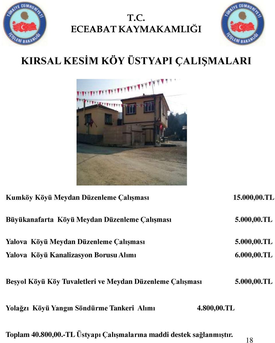 TL Yalova Köyü Meydan Düzenleme Çalışması Yalova Köyü Kanalizasyon Borusu Alımı 5.000,00.