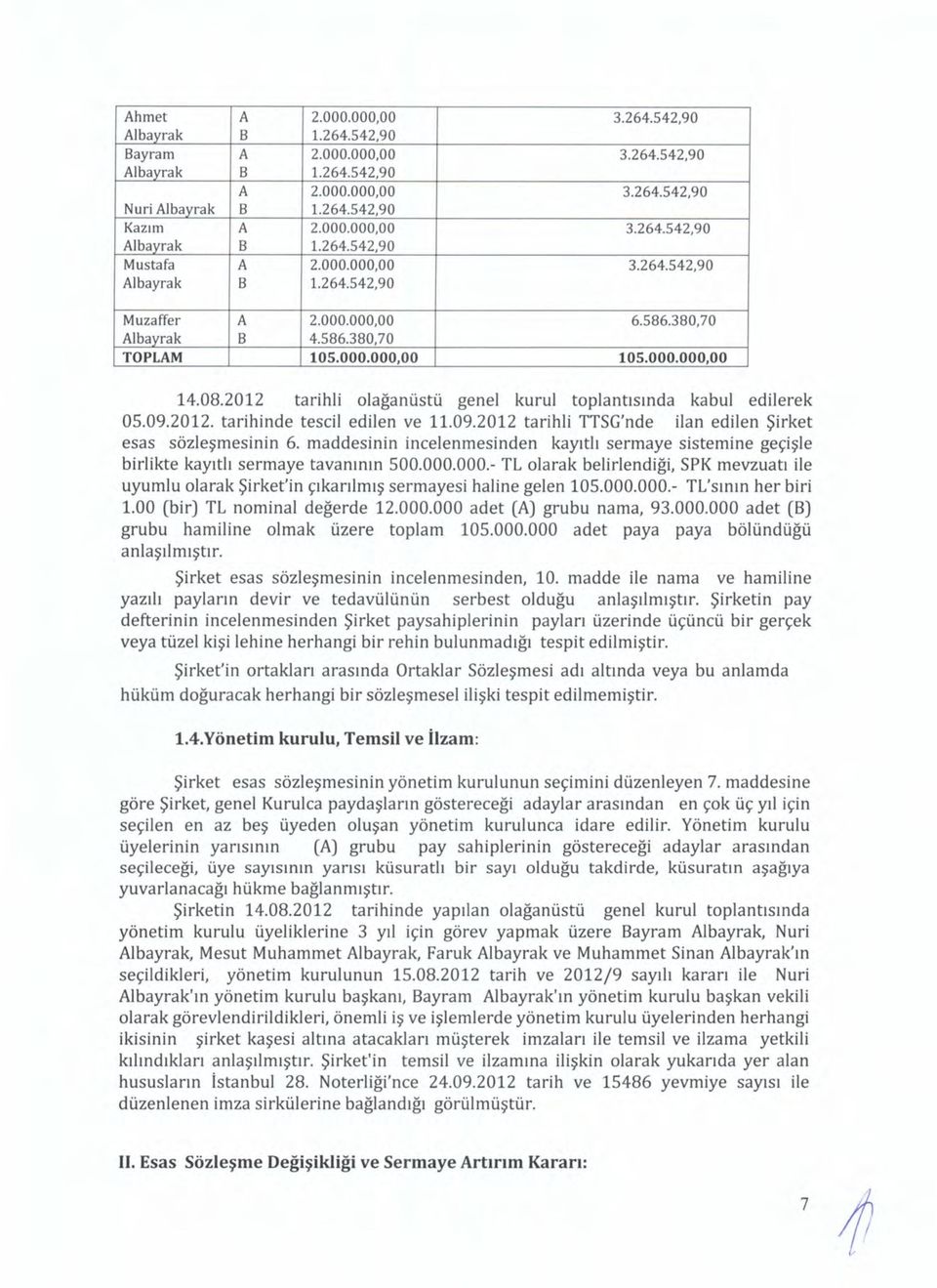 2012 tarihli olağanüstü genel kurul toplantısında kabul edilerek 05.09.2012. tarihinde tescil edilen ve 11.09.2012 tarihli TTSG'nde ilan edilen Şirket esas sözleşmesinin 6.