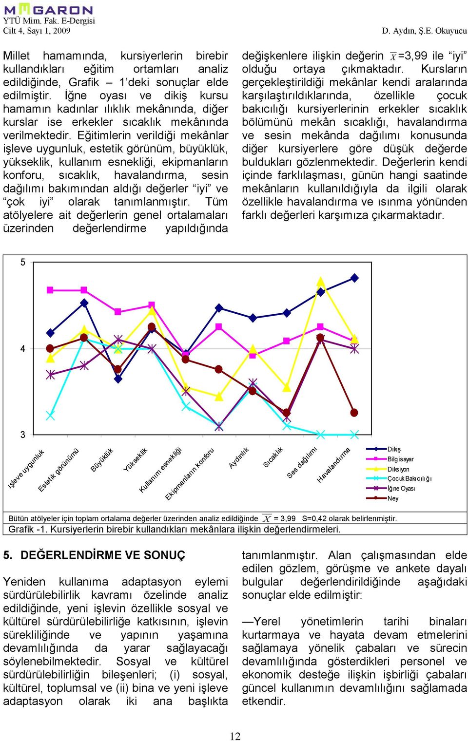 Eğitimlerin verildiği mekânlar işleve uygunluk, estetik görünüm, büyüklük, yükseklik, kullanım esnekliği, ekipmanların konforu, sıcaklık, havalandırma, sesin dağılımı bakımından aldığı değerler iyi