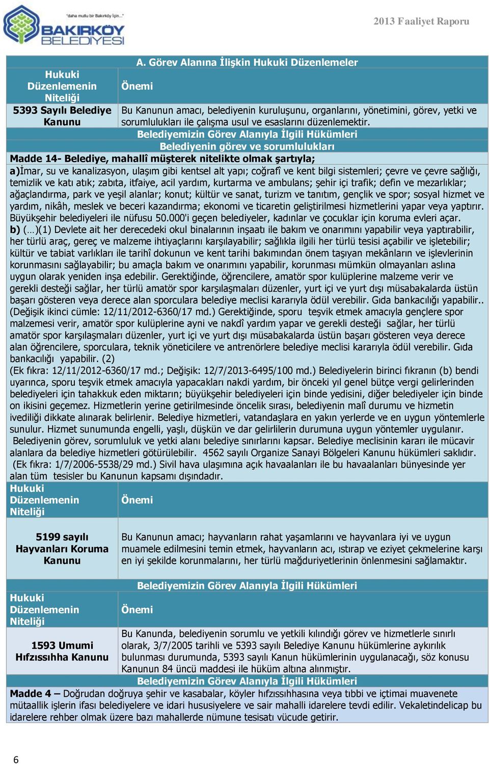 Belediyemizin Görev Alanıyla İlgili Hükümleri Belediyenin görev ve sorumlulukları Madde 14- Belediye, mahallî müşterek nitelikte olmak şartıyla; a)imar, su ve kanalizasyon, ulaşım gibi kentsel alt