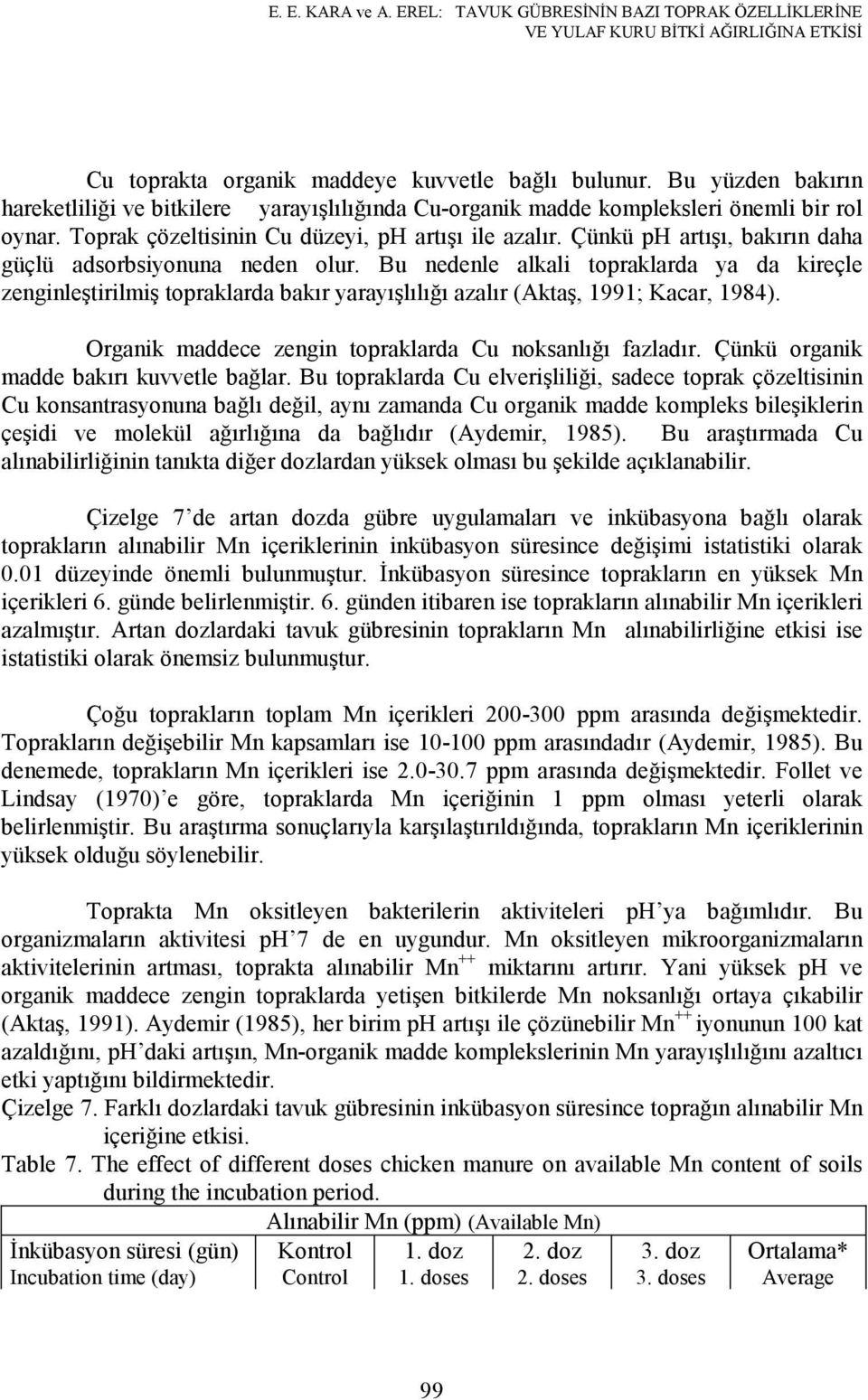 Çünkü ph artışı, bakırın daha güçlü adsorbsiyonuna neden olur. Bu nedenle alkali topraklarda ya da kireçle zenginleştirilmiş topraklarda bakır yarayışlılığı azalır (Aktaş, 1991; Kacar, 1984).