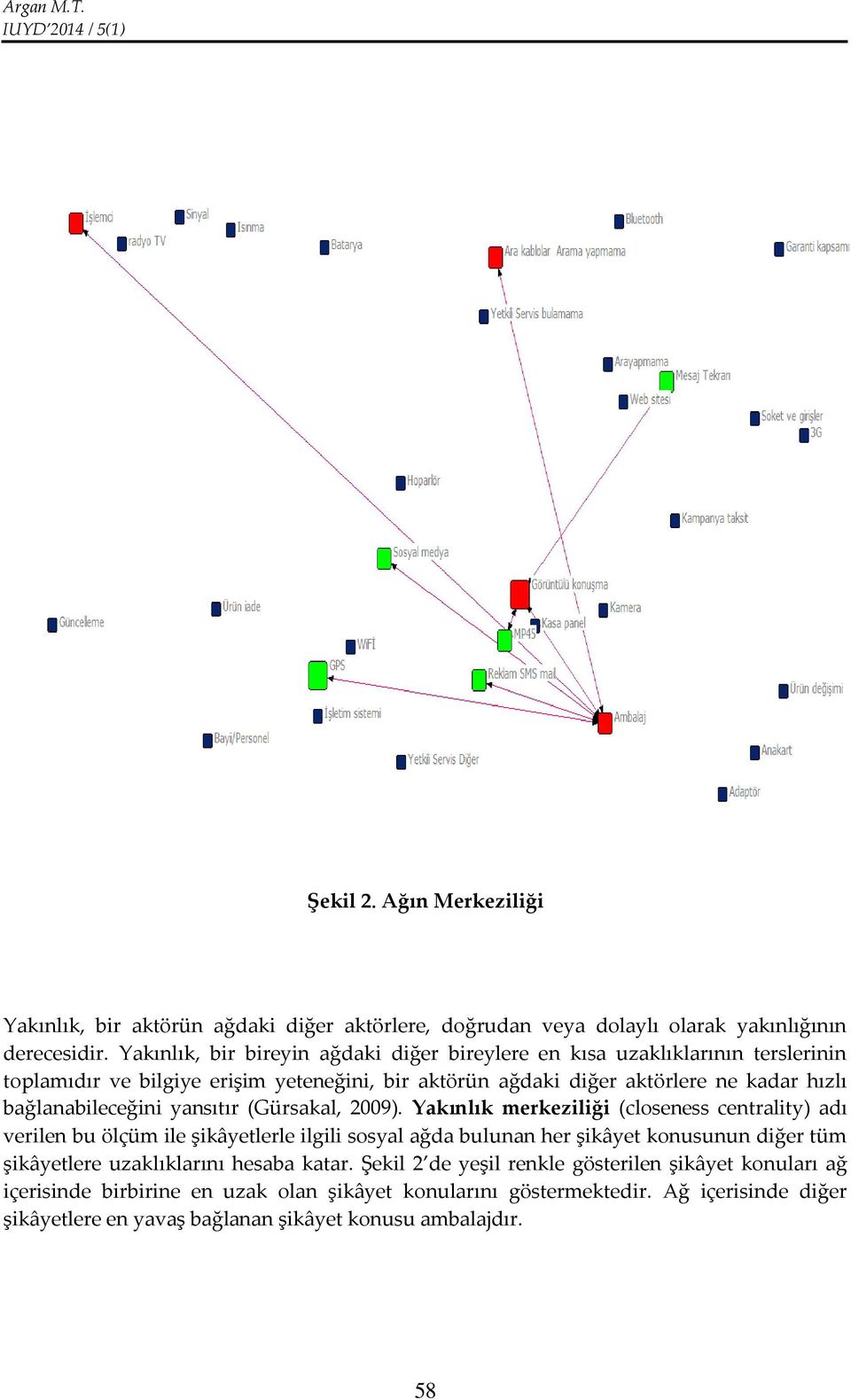 bağlanabileceğini yansıtır (Gürsakal, 2009).