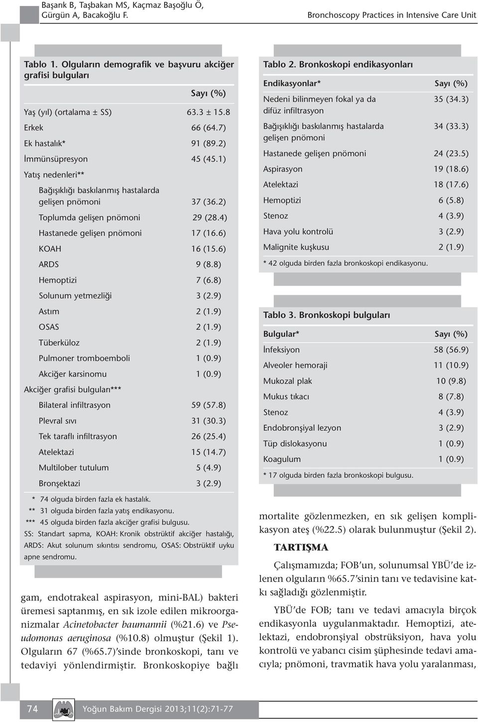 6) ARDS 9 (8.8) Hemoptizi 7 (6.8) Solunum yetmezliği 3 (2.9) Astım 2 (1.9) OSAS 2 (1.9) Tüberküloz 2 (1.9) Pulmoner tromboemboli 1 (0.9) Akciğer karsinomu 1 (0.