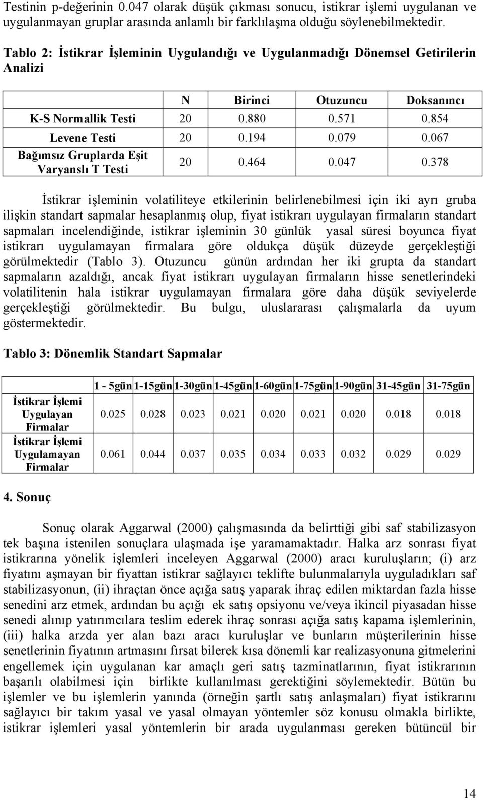 067 Bağımsız Gruplarda Eşit Varyanslı T Testi 20 0.464 0.047 0.