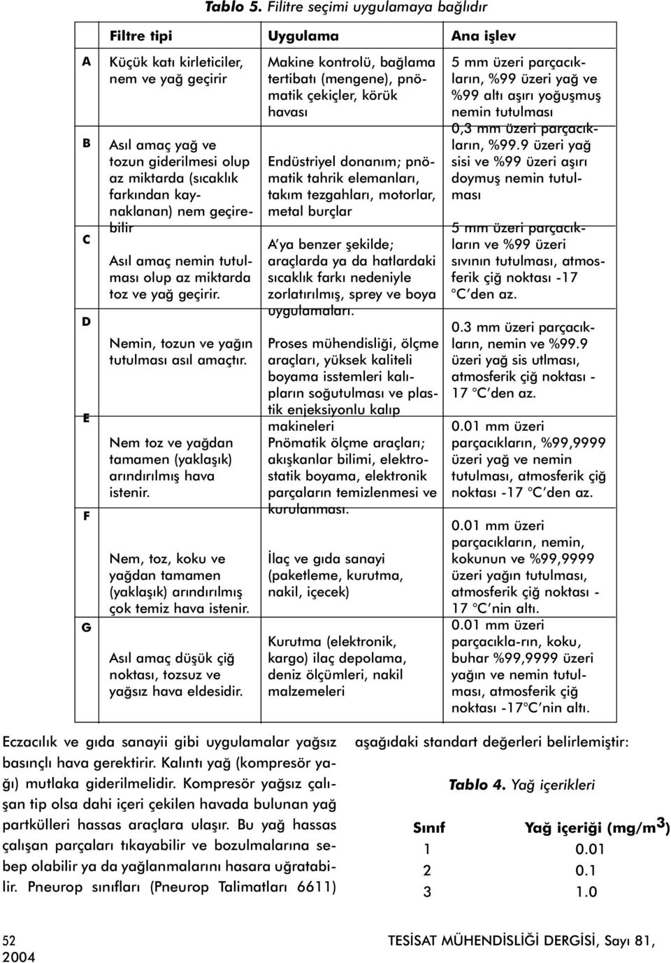 kaynaklanan) nem geçirebilir Asýl amaç nemin tutulmasý olup az miktarda toz ve yað geçirir. Nemin, tozun ve yaðýn tutulmasý asýl amaçtýr.